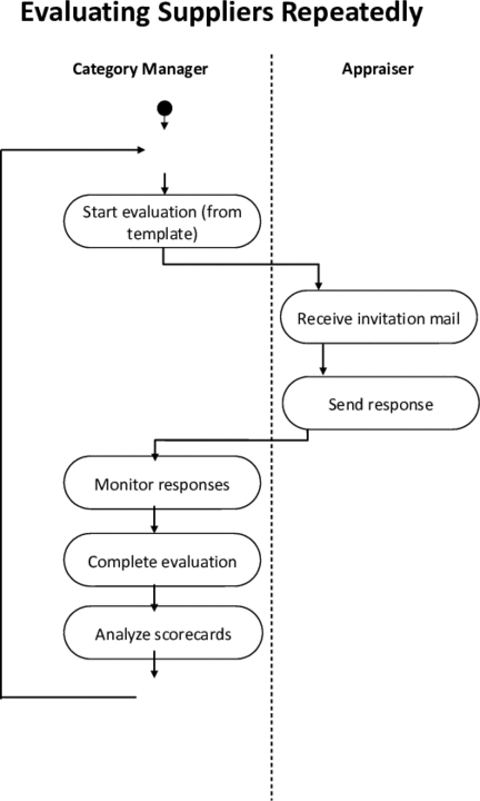 This graphic is explained in the accompanying text. This graphic is explained in the accompanying text.